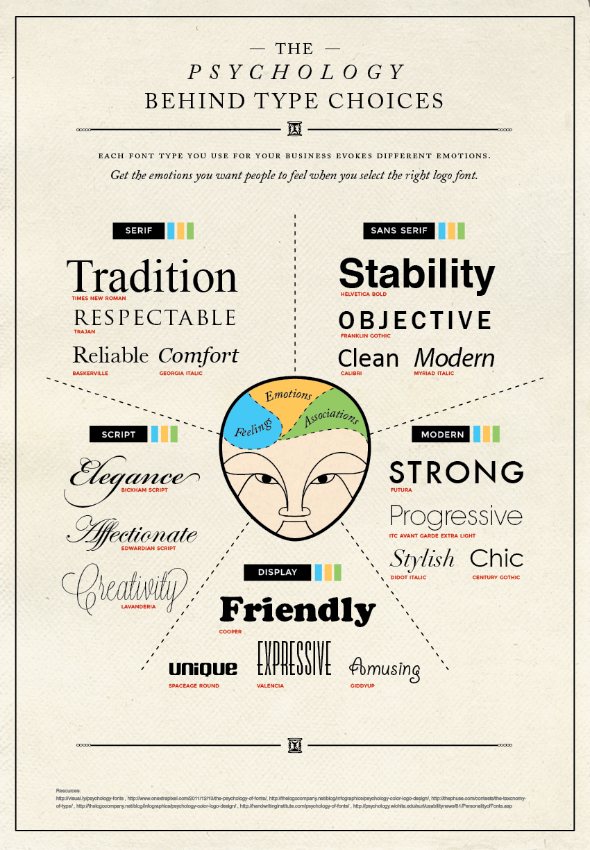Psychology_Behind_Type